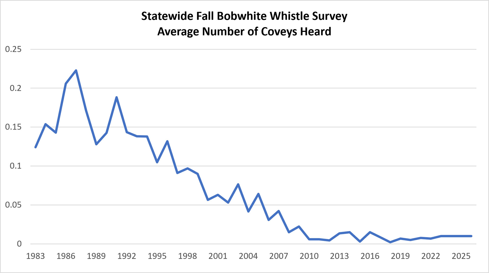 LA-Whistle-Survey-Chart-1920x1080.jpg